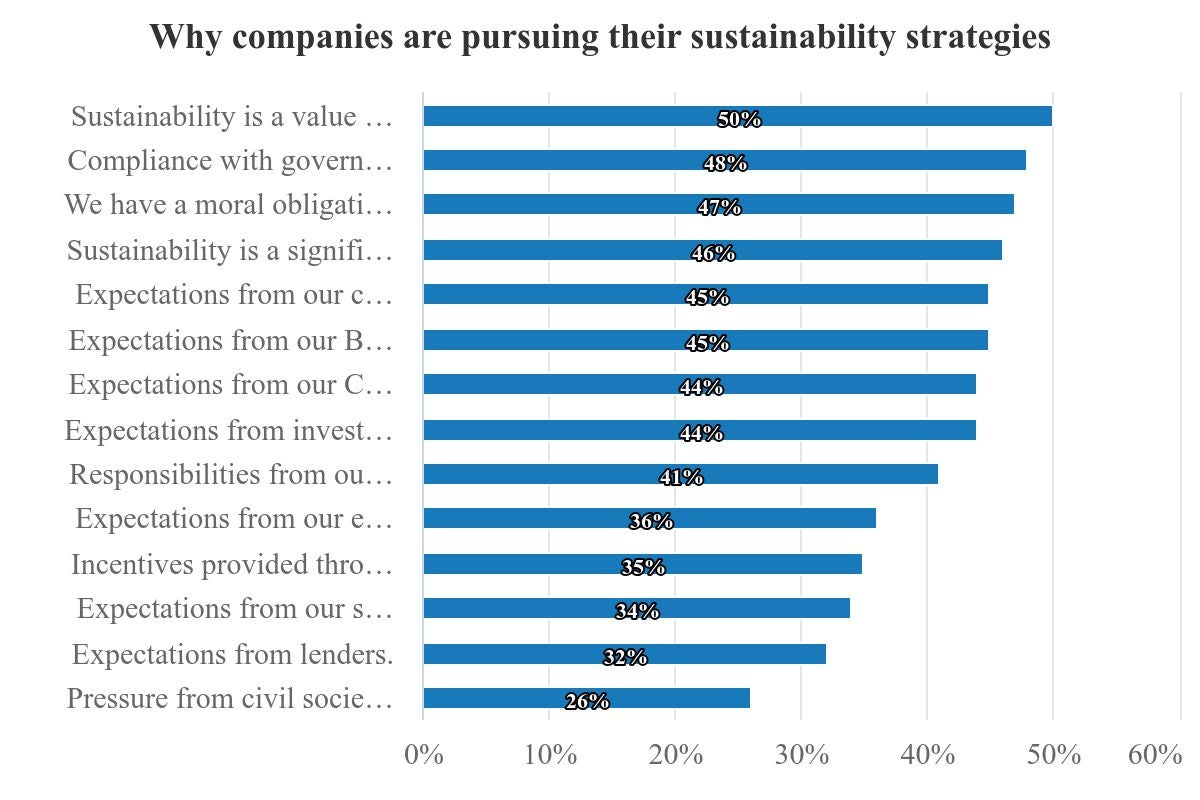 Source: Morgan Stanley Institute for Sustainable Investing, May 2024 